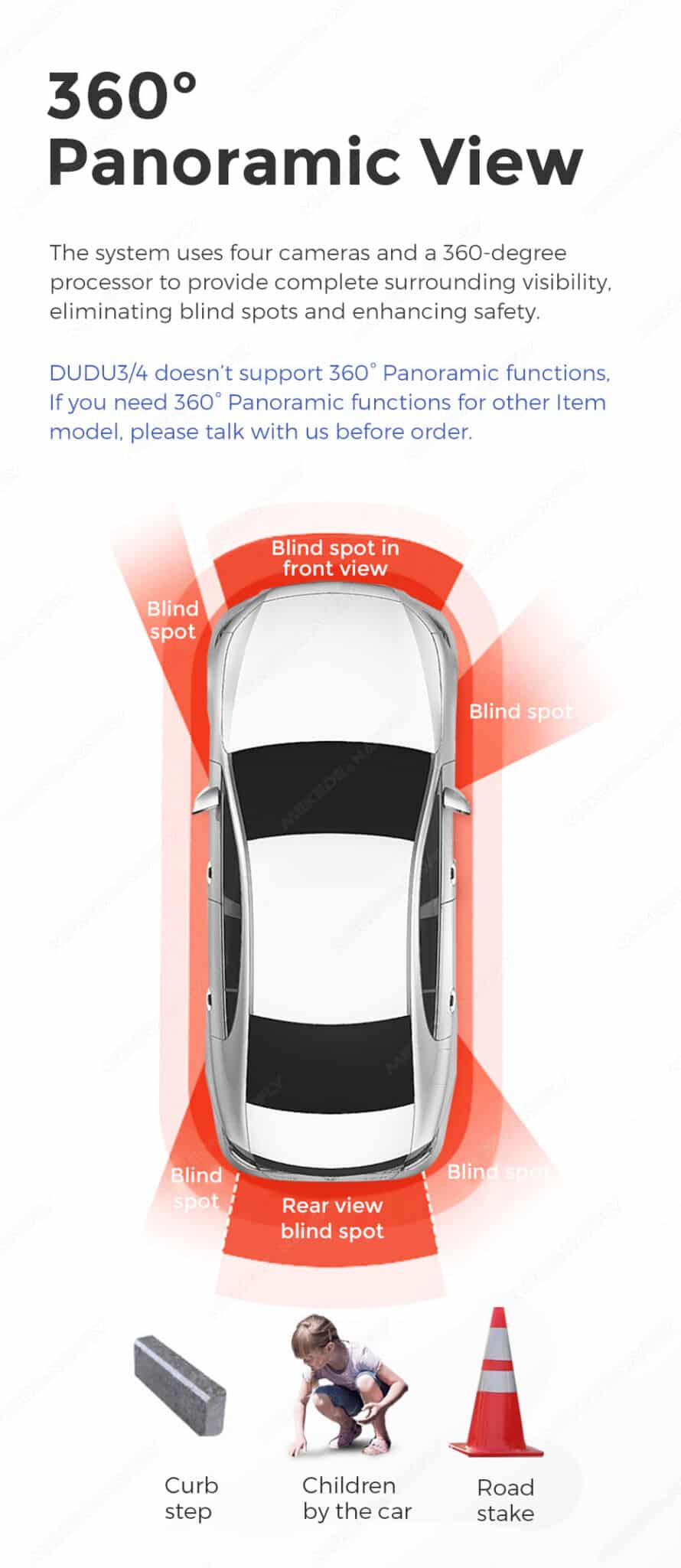Kit Caméra 360° DuduAUTO Sony IMX662 Full HD - Image 4