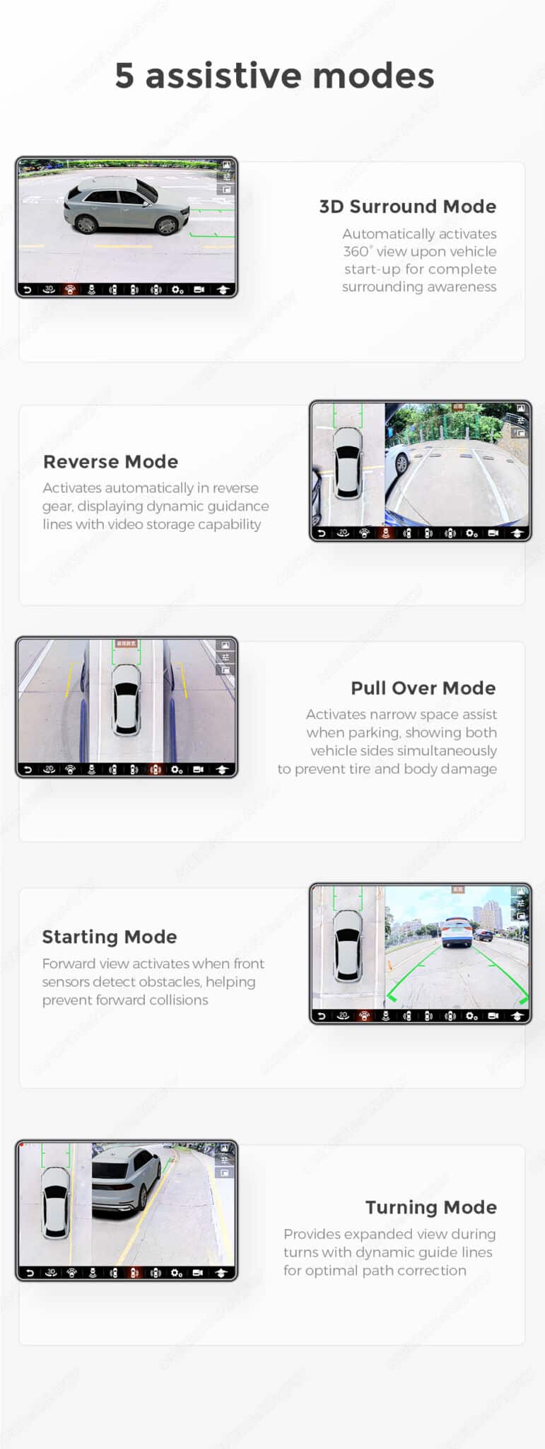Kit Caméra 360° DuduAUTO Sony IMX662 Full HD - Image 5