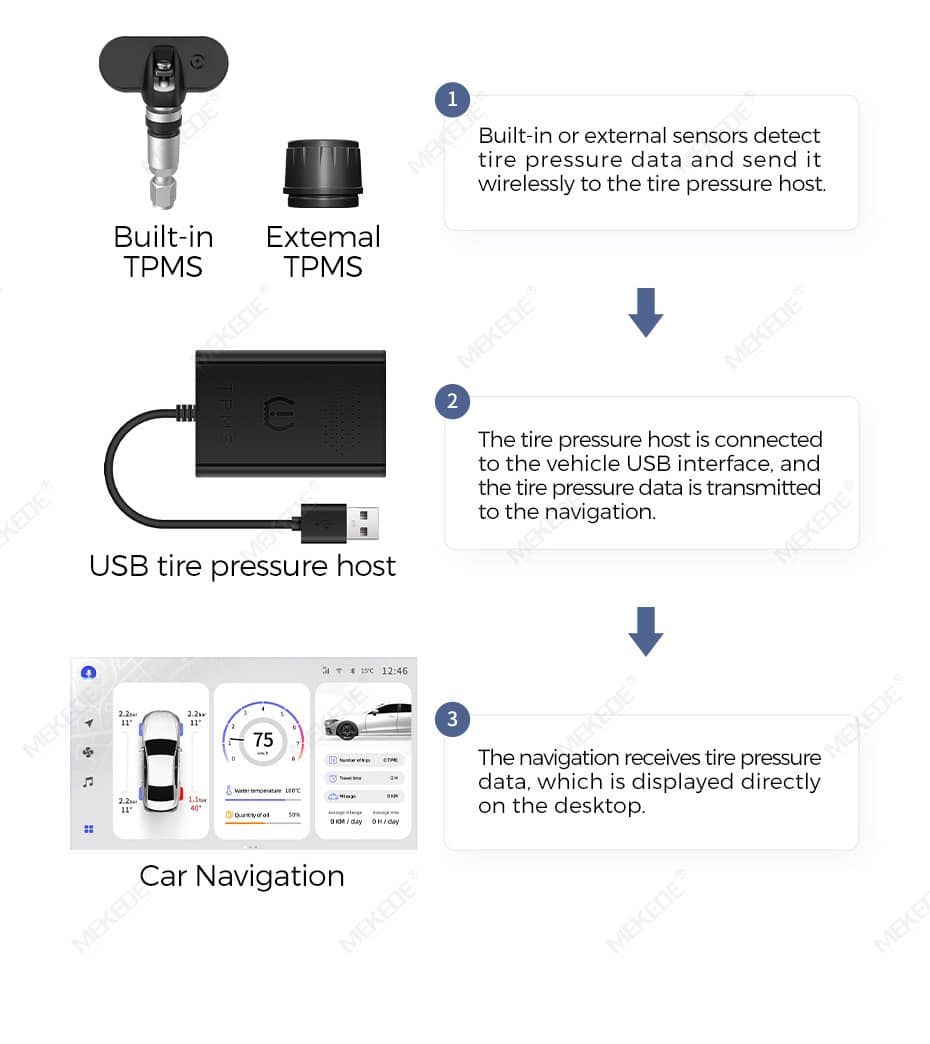 Kit TPMS MEKEDE — Capteurs de pression pneus pour écrans DuduAUTO - Image 6